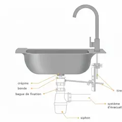 Schéma d'un évier de cuisine montrant le montage du robinet et du système d'évacuation, utile pour changer mitigeur cuisine.