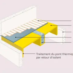 Coupe d'un plancher bas avec isolant, montrant la dalle en béton, l'appui de plancher et le traitement du pont thermique pour un logement au-dessus d'un sous-sol.
