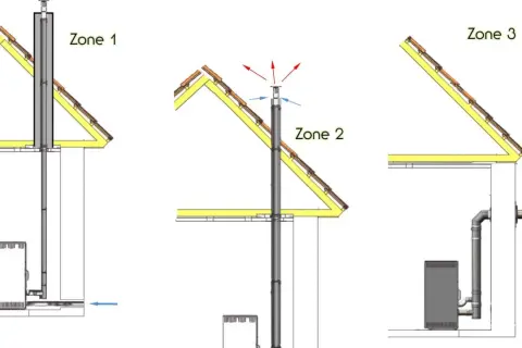 Schémas d'installation de poêle à granulés : trois zones de ventilation et de sortie de fumées.
