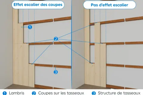 Illustration comparant la pose de lambris bois sur mur sans tasseaux : effet escalier des coupes vs. pas d'effet escalier.