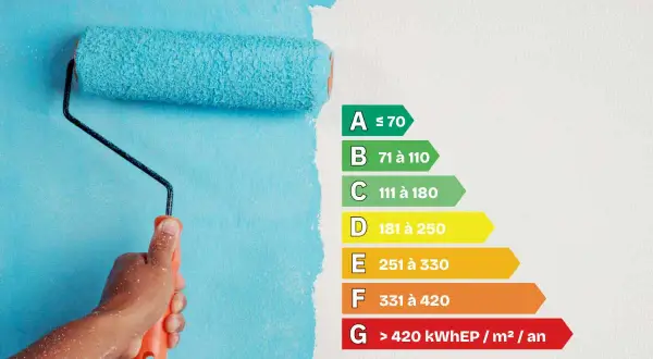Application d'une peinture isolante thermique sur un mur bleu, avec un barème d'efficacité énergétique.