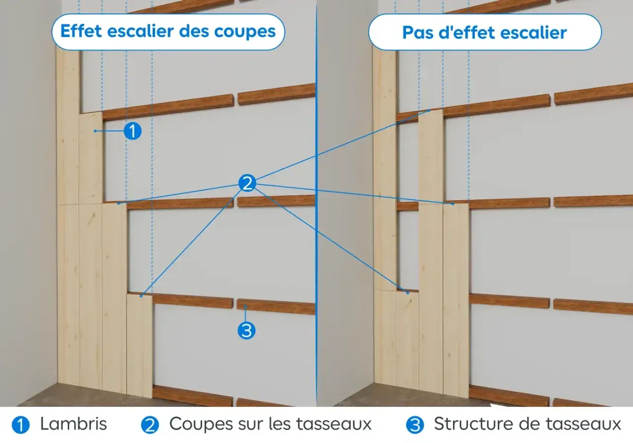 Comparaison de deux m&eacute;thodes de pose de lambris : l'une avec un effet escalier des coupes, l'autre sans.