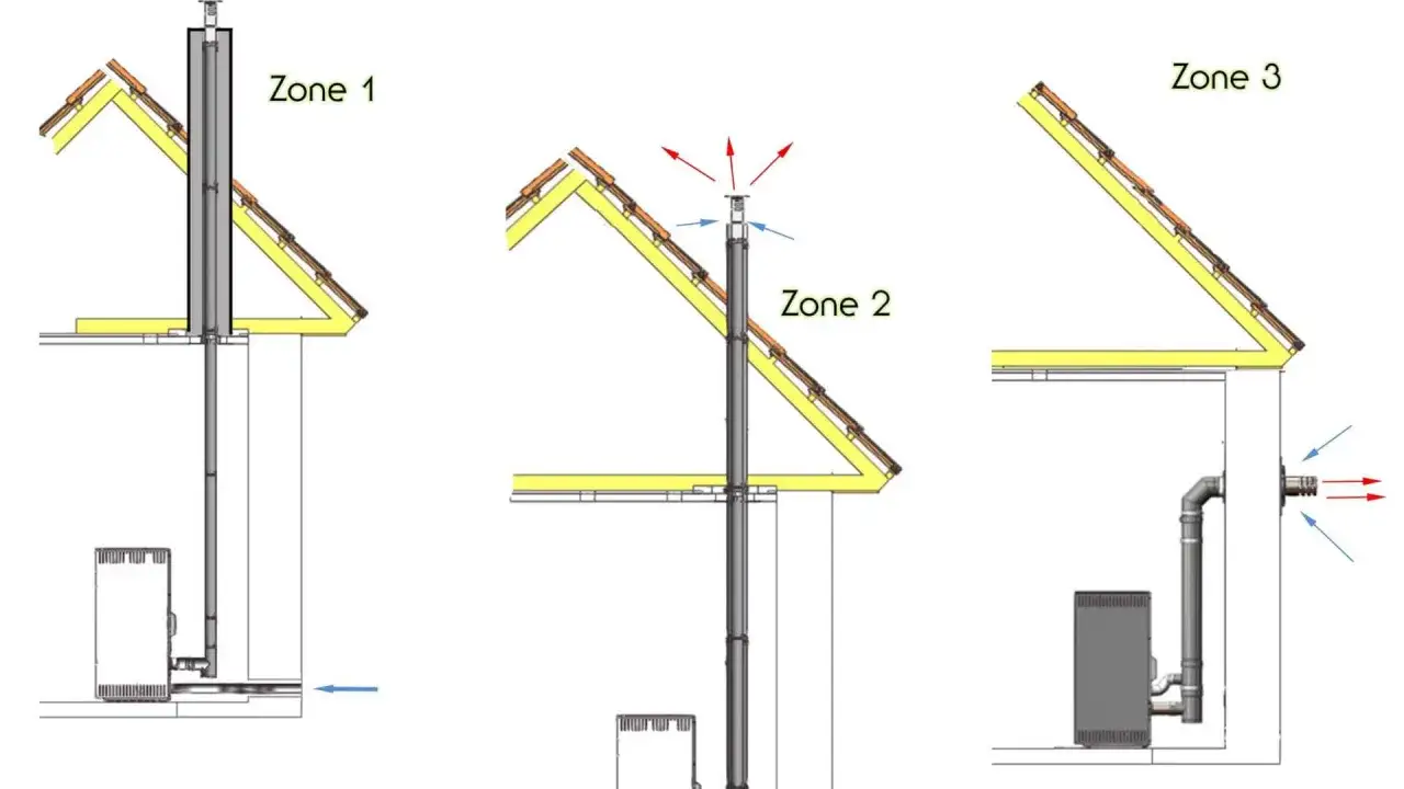 Schémas d'installation de poêle à granulés : trois zones distinctes pour le conduit d'évacuation des fumées et l'arrivée d'air.