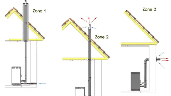 Schémas d'installation de poêle à granulés : trois zones de ventilation et de sortie de fumées.
